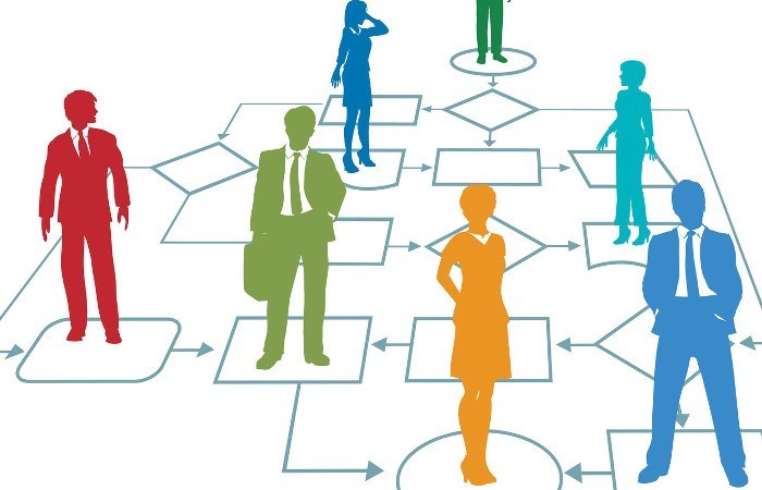 Prozess Website Entwicklung